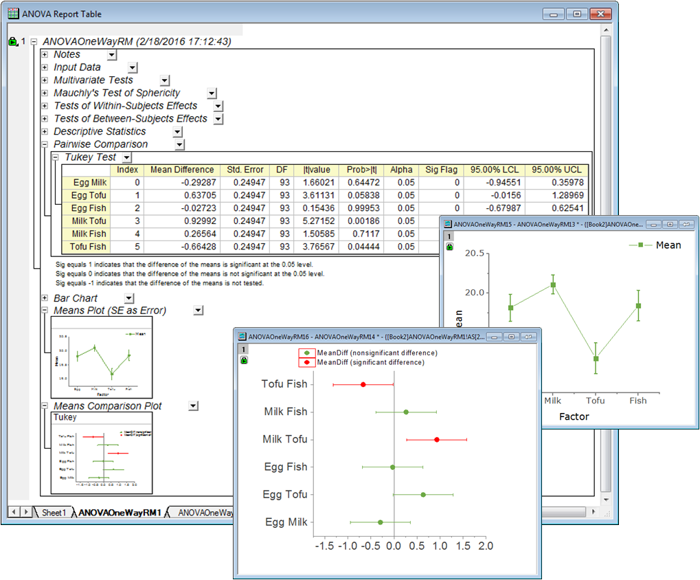 view slop in graphical analysis mac